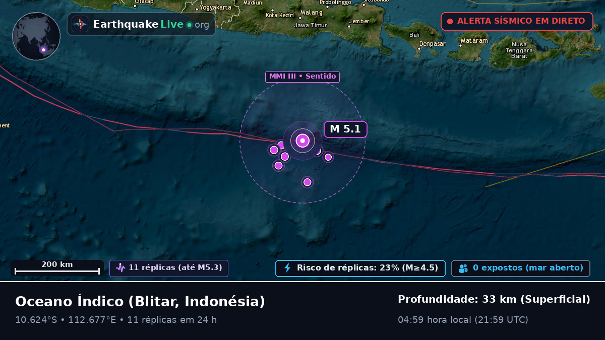Oceano Índico (Indonésia)