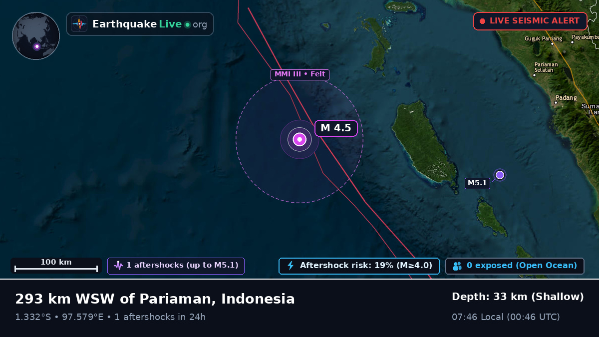 Indian Ocean (Indonesia)