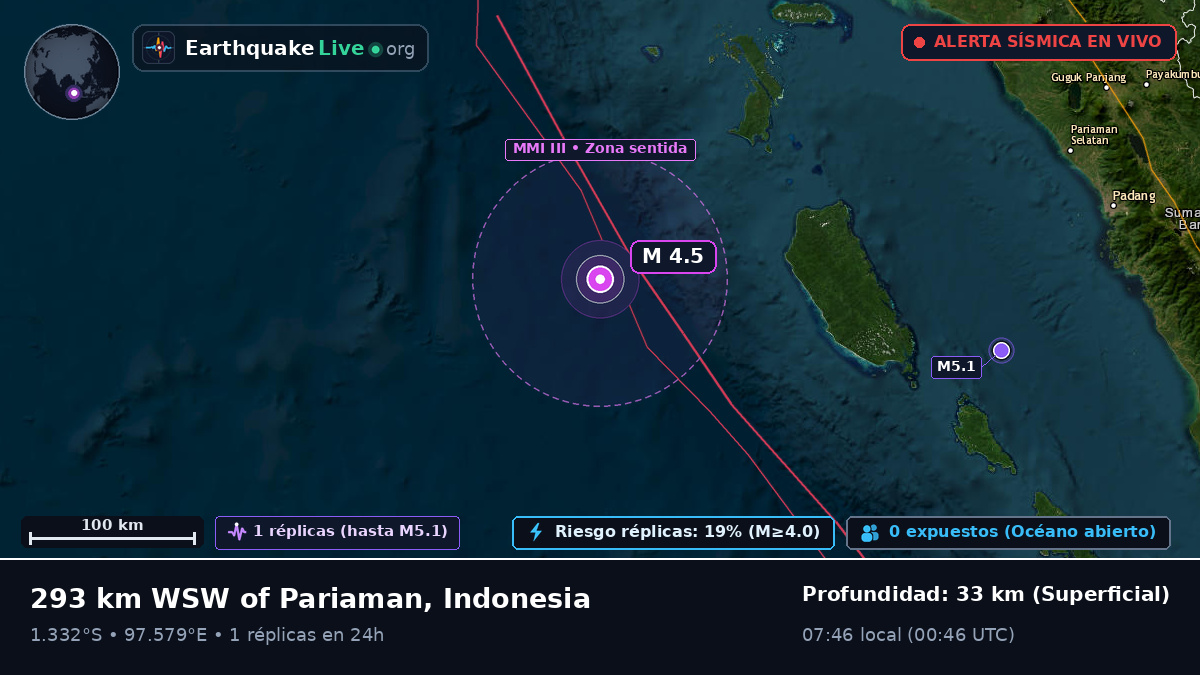 Océano Índico (Indonesia)