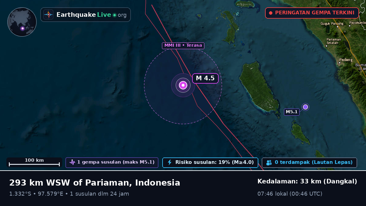 Samudra Hindia (Indonesia)