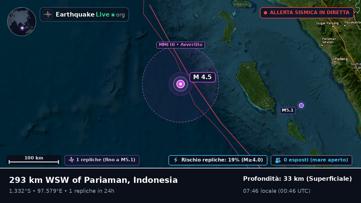 Oceano Indiano (Indonesia)