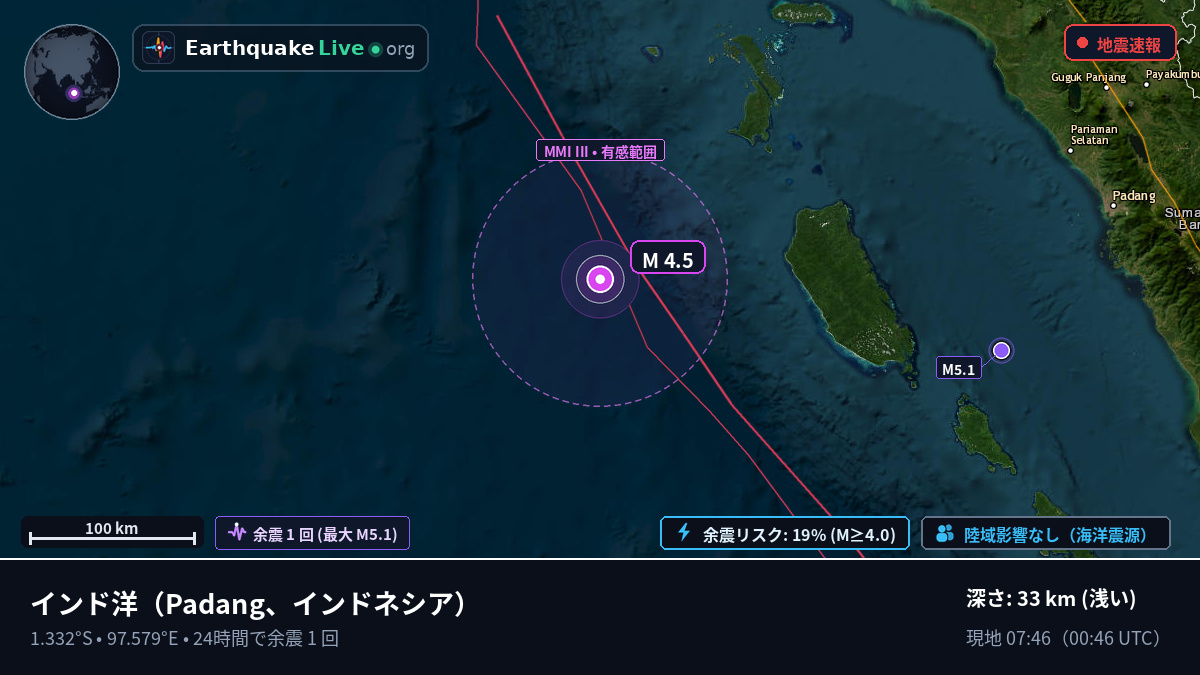 インド洋 (インドネシア)