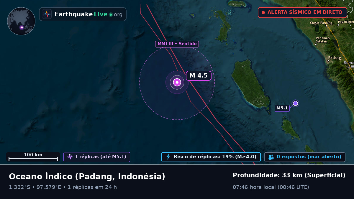 Oceano Índico (Indonésia)