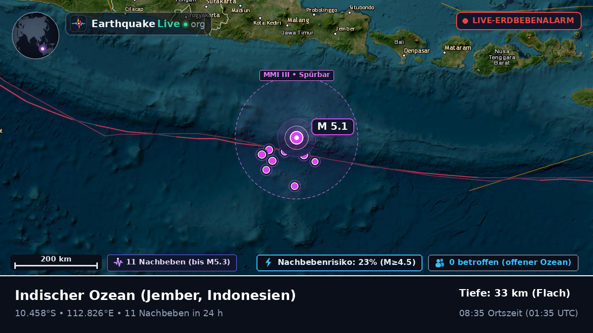 Indischer Ozean (Indonesien)