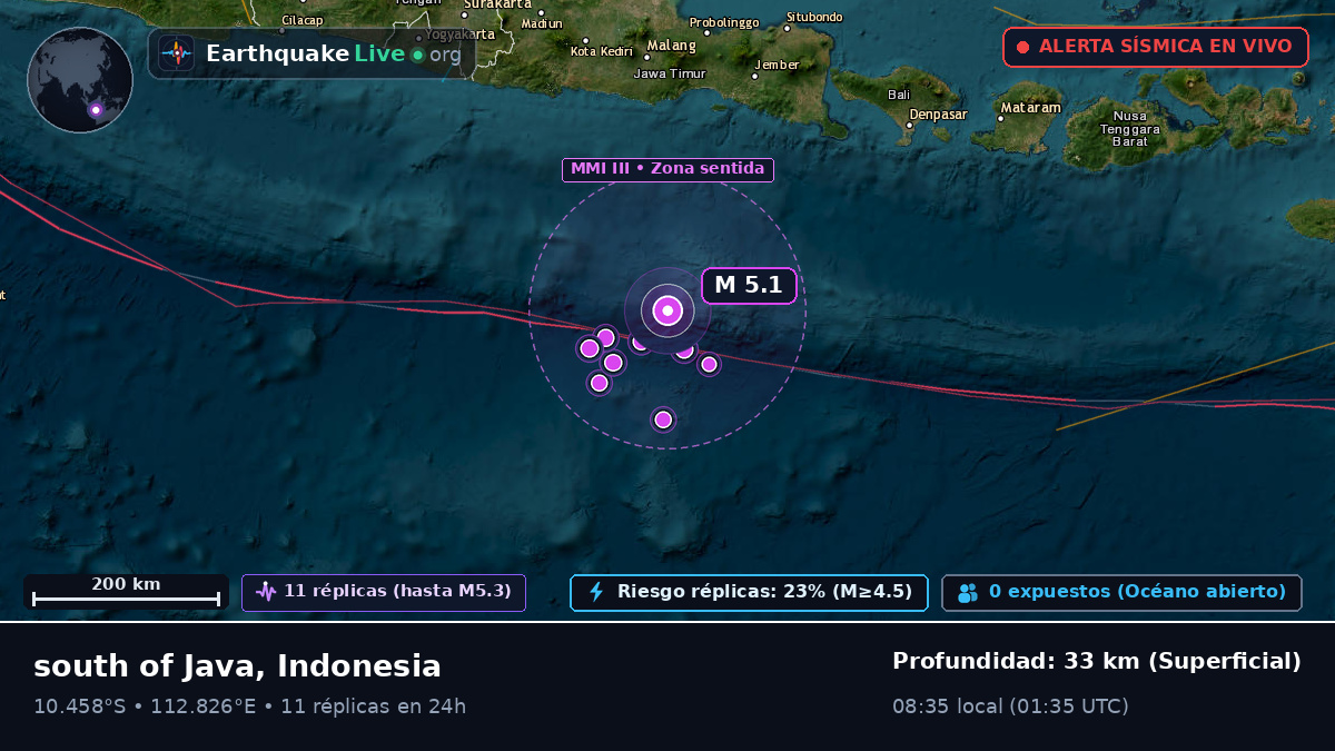 Océano Índico (Indonesia)
