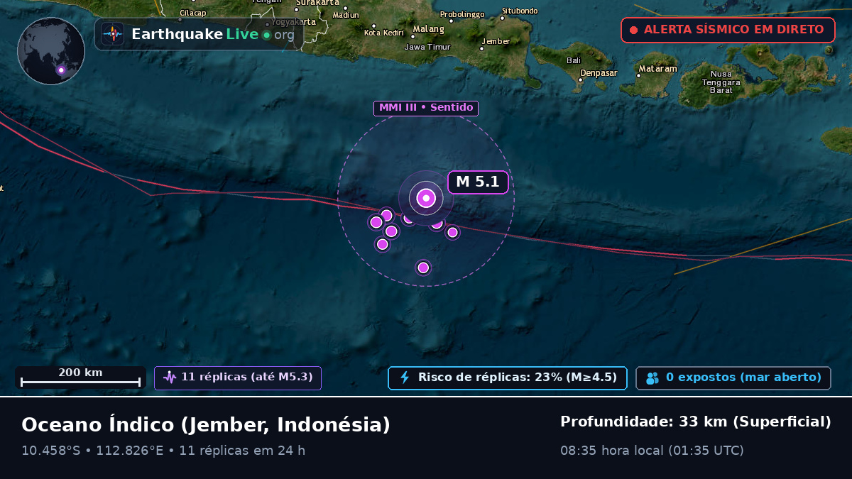 Oceano Índico (Indonésia)