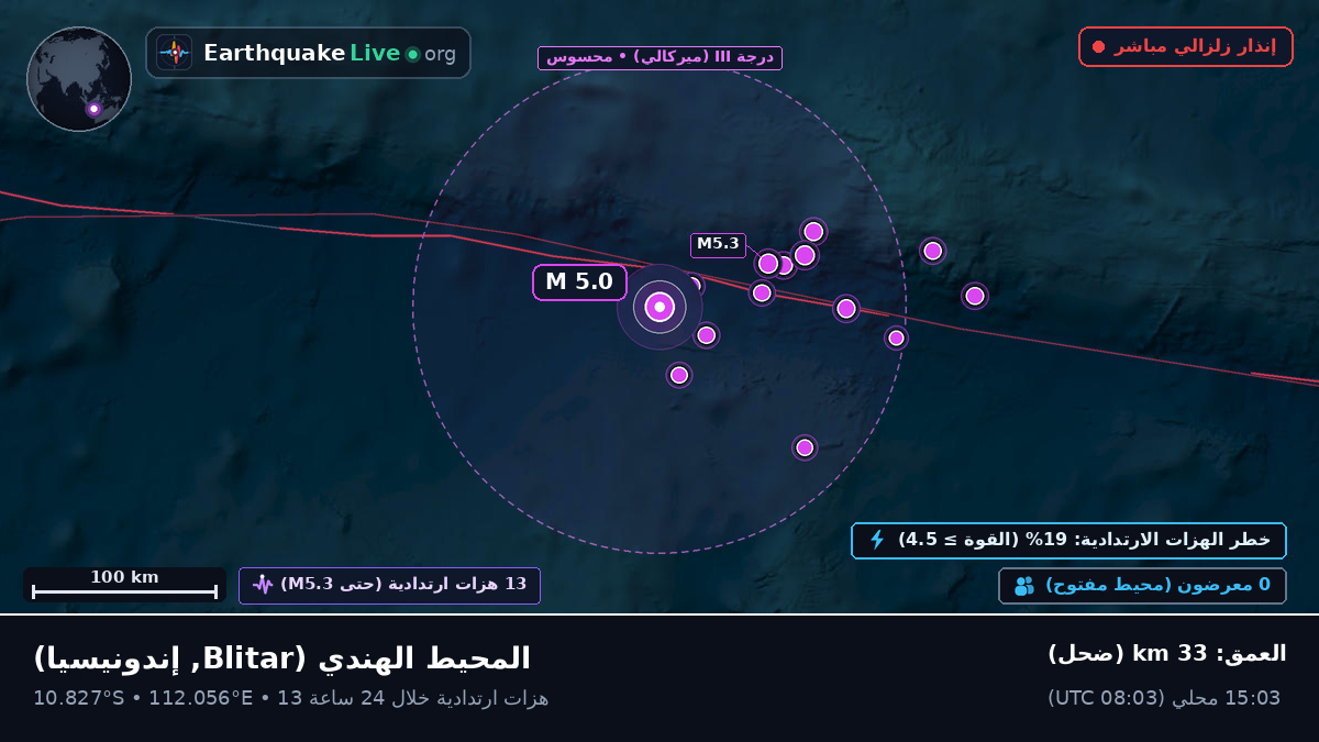 المحيط الهندي (إندونيسيا)
