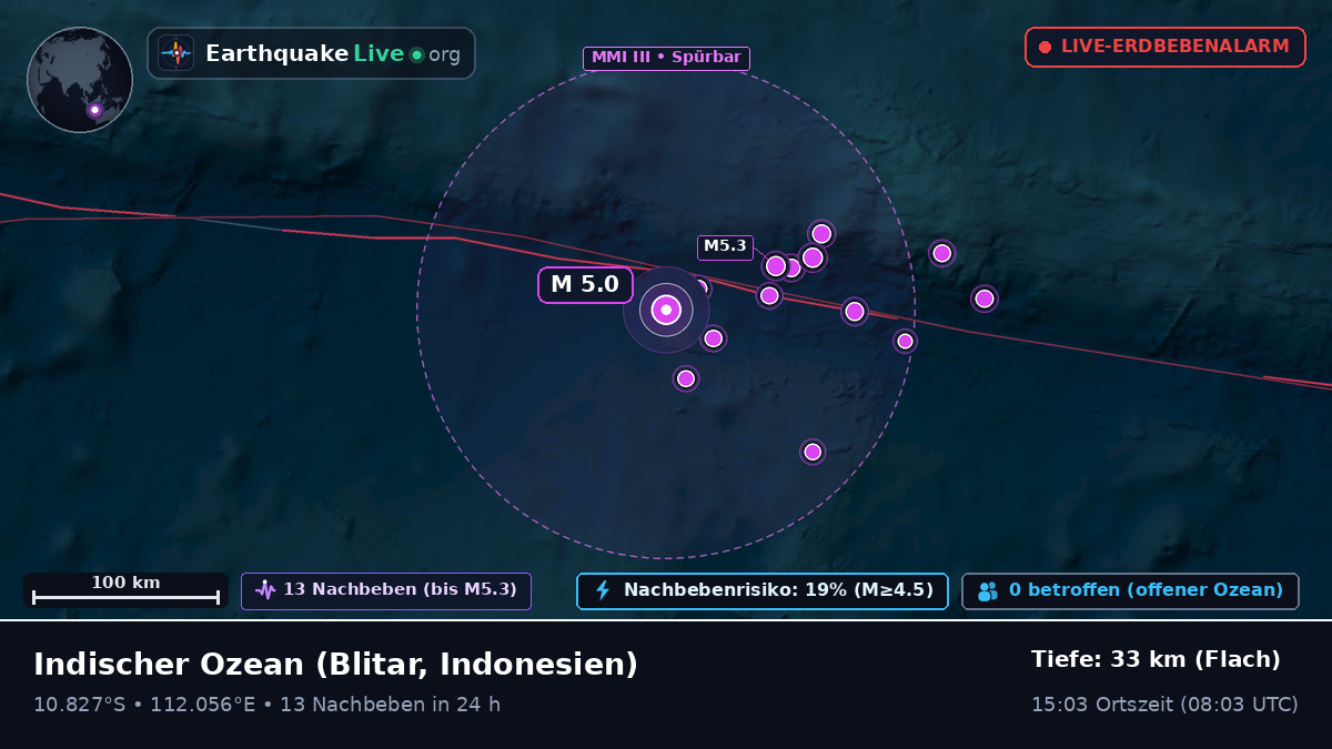 Indischer Ozean (Indonesien)
