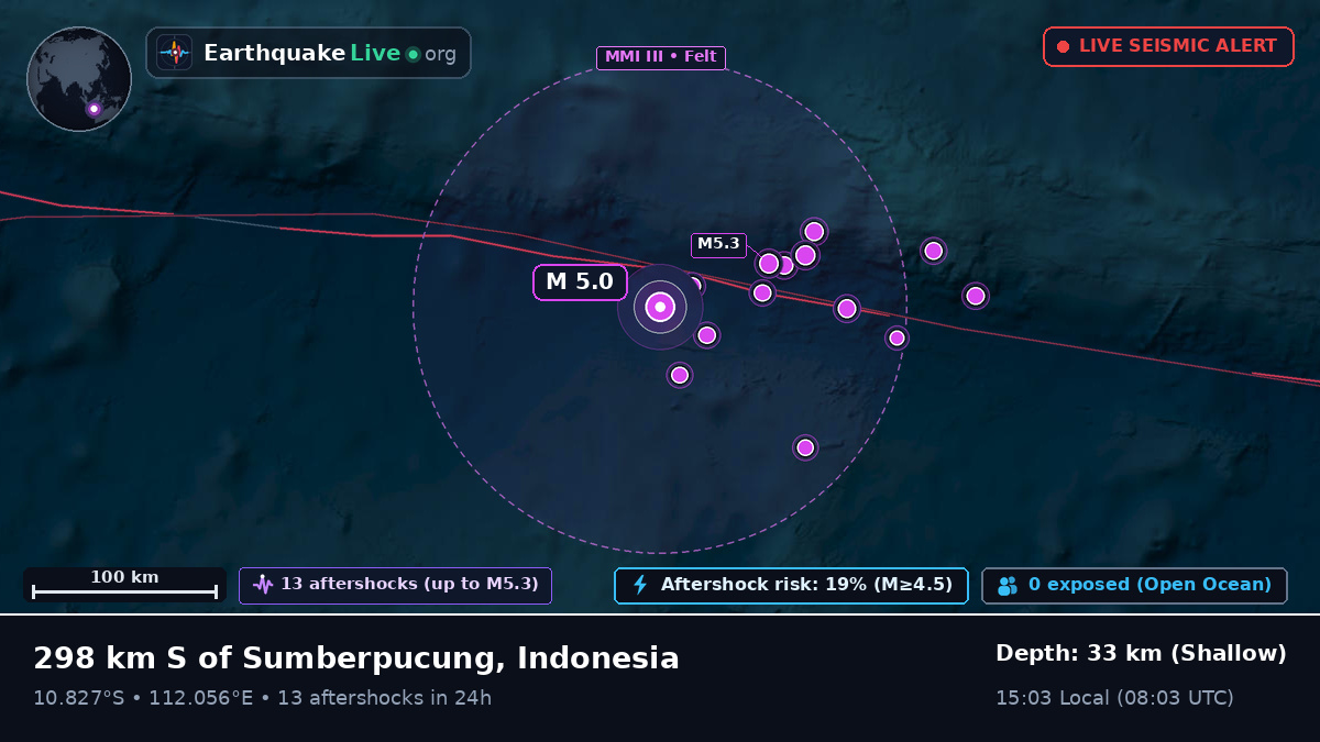 Indian Ocean (Indonesia)