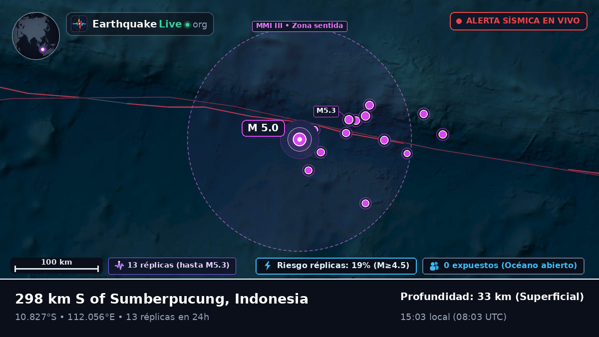 Océano Índico (Indonesia)