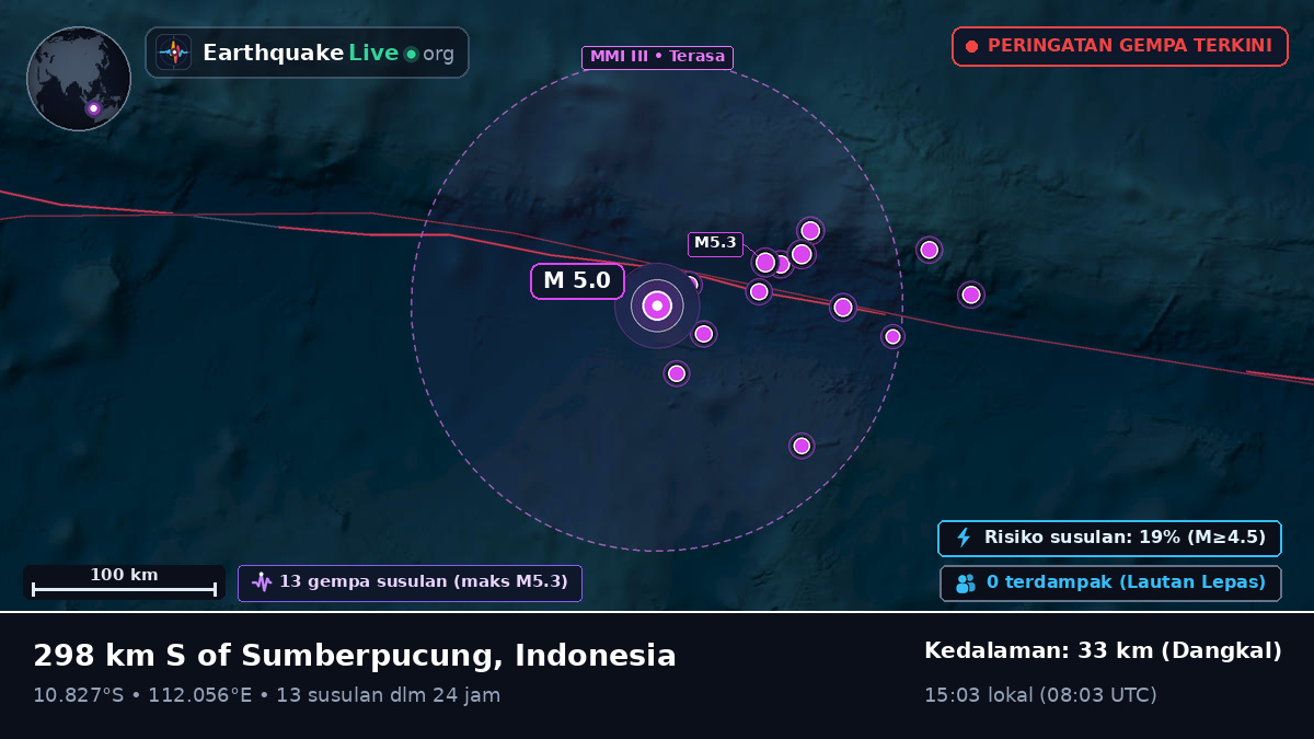 Samudra Hindia (Indonesia)