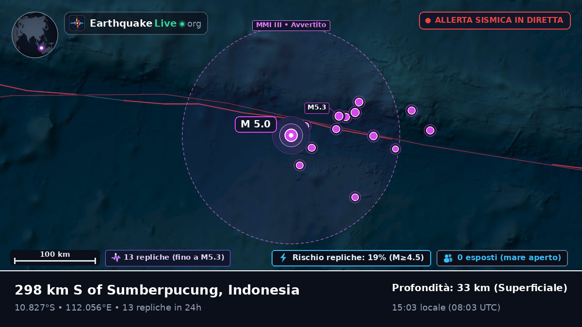 Oceano Indiano (Indonesia)