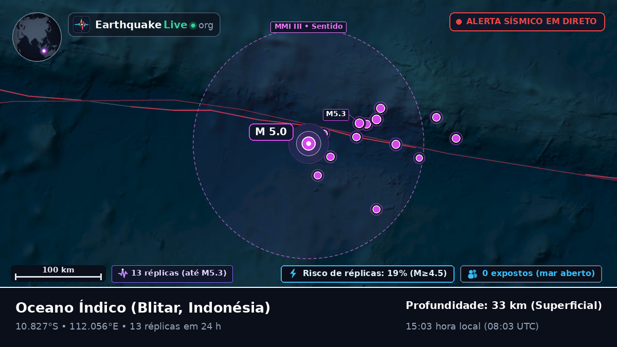 Oceano Índico (Indonésia)