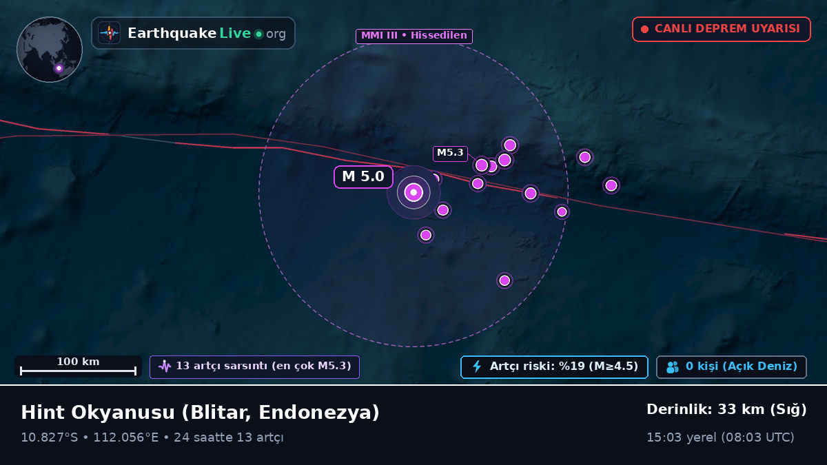 Hint Okyanusu (Endonezya)