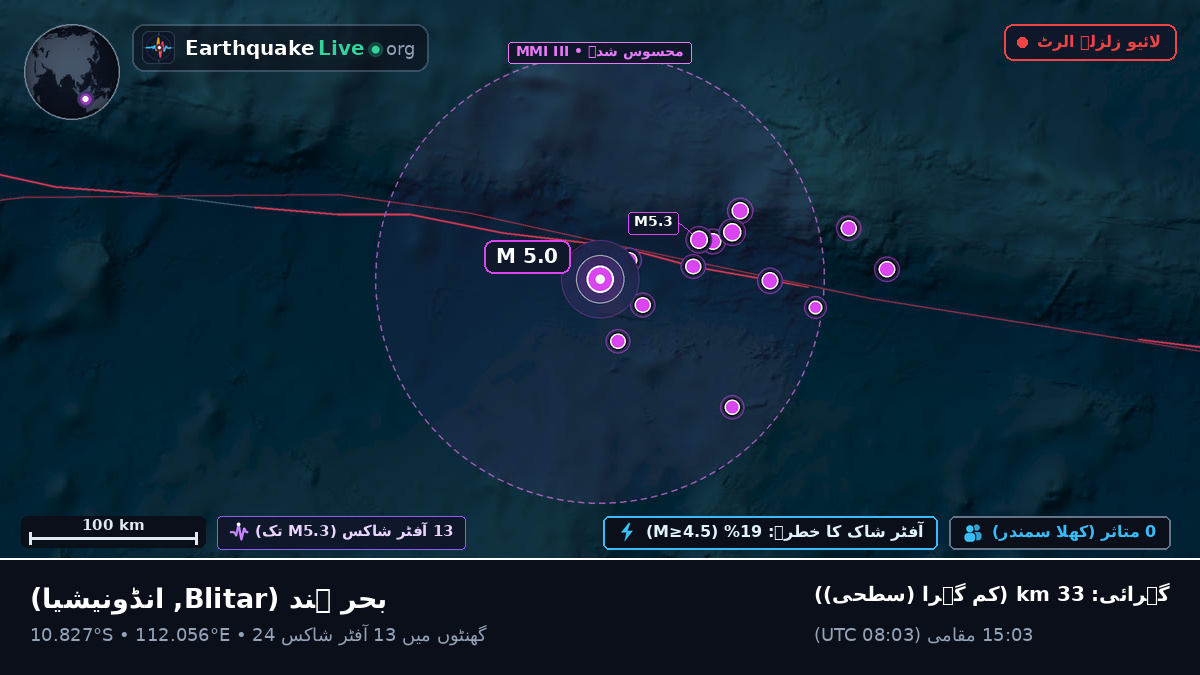 بحر ہند (انڈونیشیا)