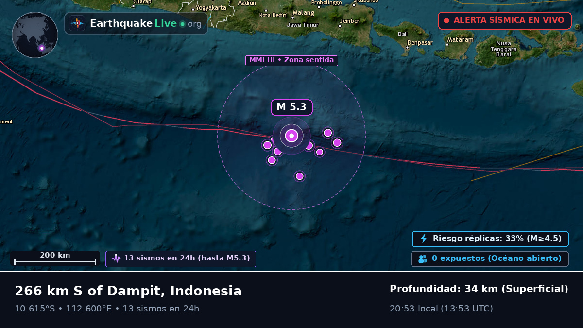 Océano Índico (Indonesia)