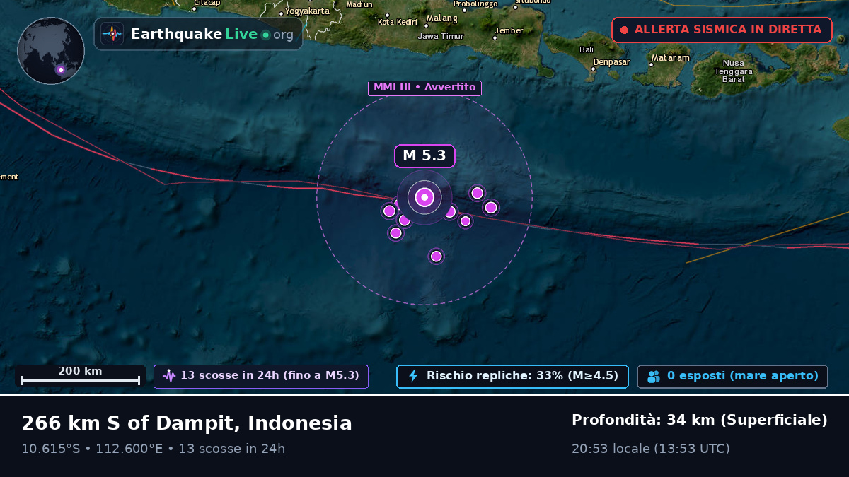 Oceano Indiano (Indonesia)