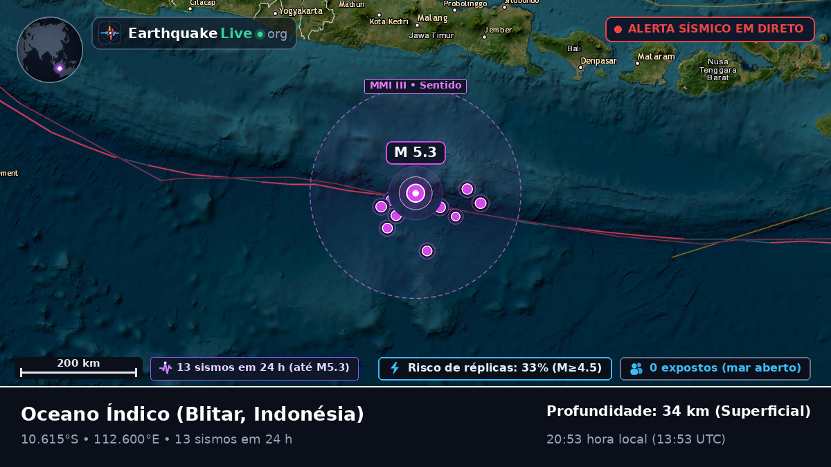 Oceano Índico (Indonésia)