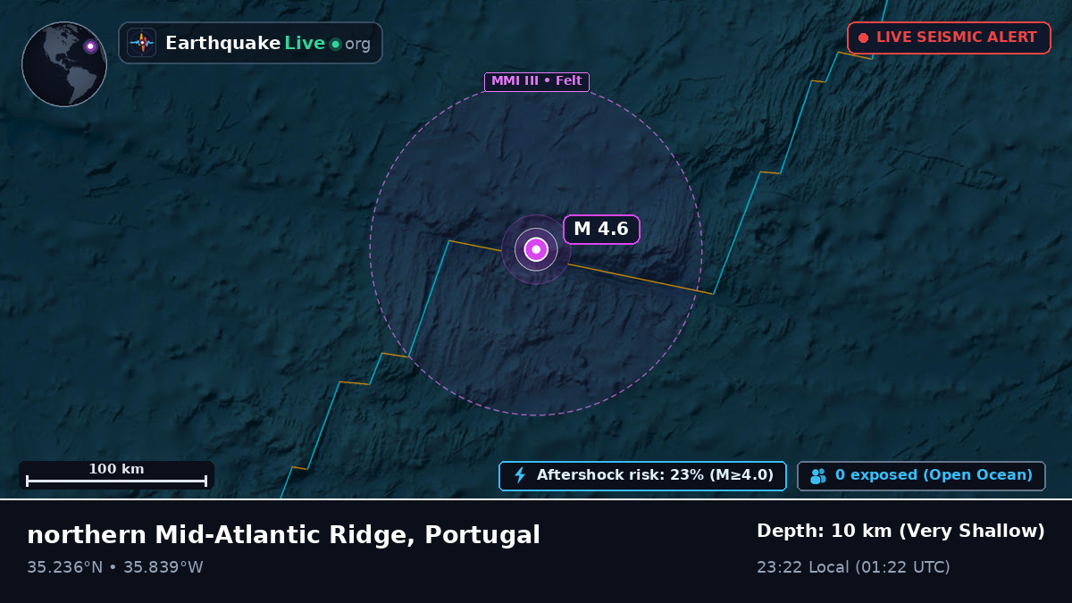 North Atlantic Ocean (Portugal)