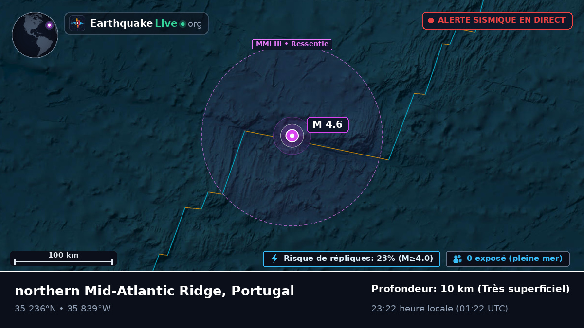 Océan Atlantique Nord (Portugal)