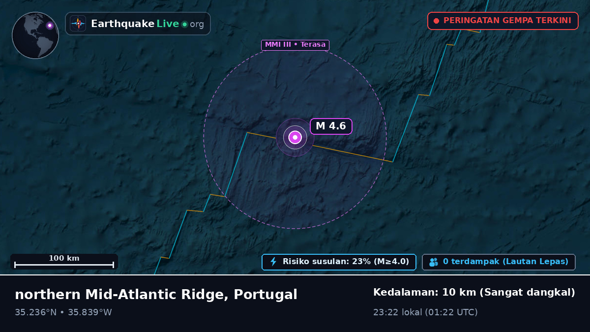 Samudra Atlantik Utara (Portugal)