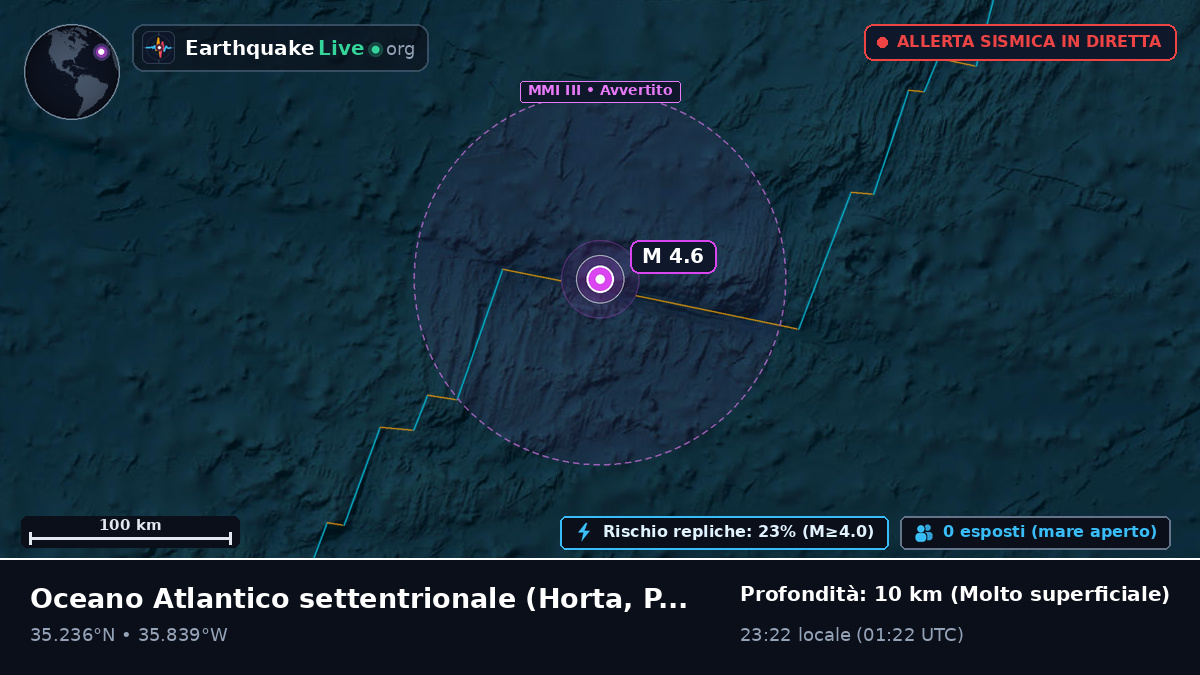 Oceano Atlantico settentrionale (Portogallo)