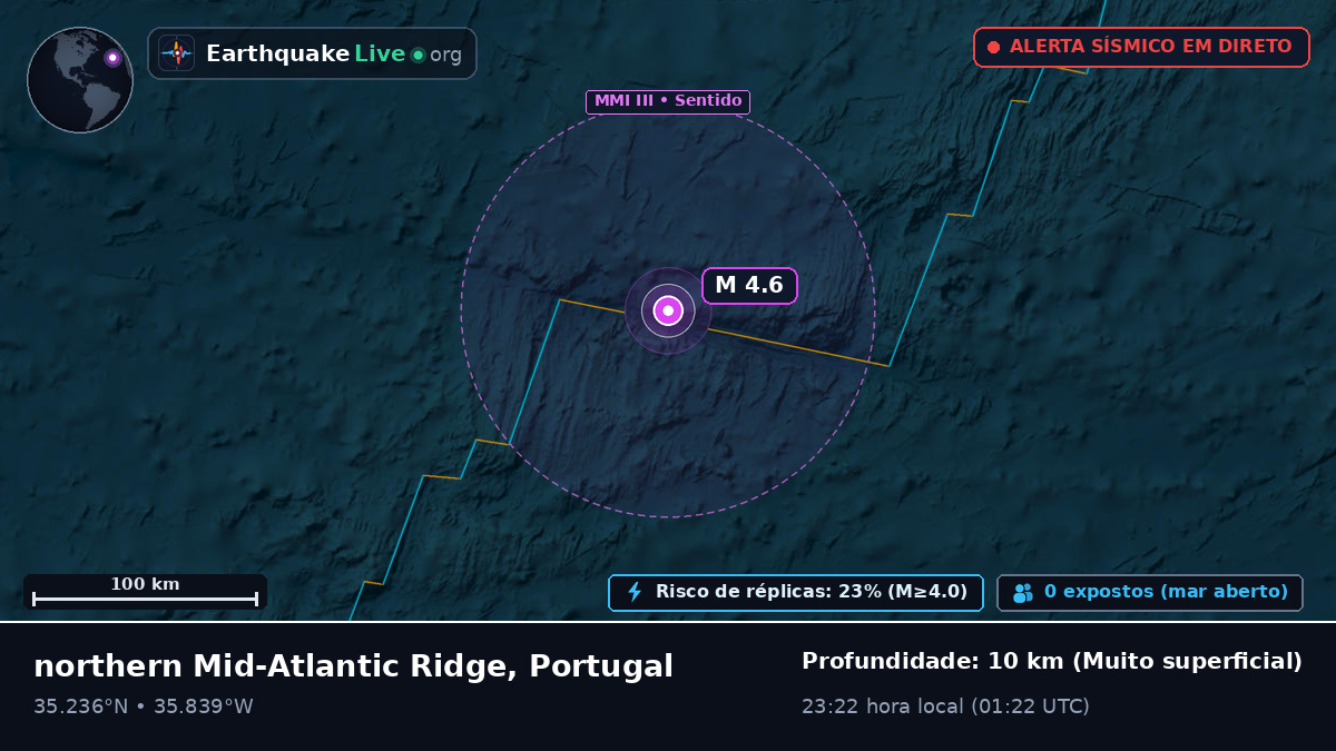 Oceano Atlântico Norte (Portugal)