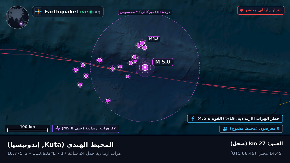 المحيط الهندي (إندونيسيا)