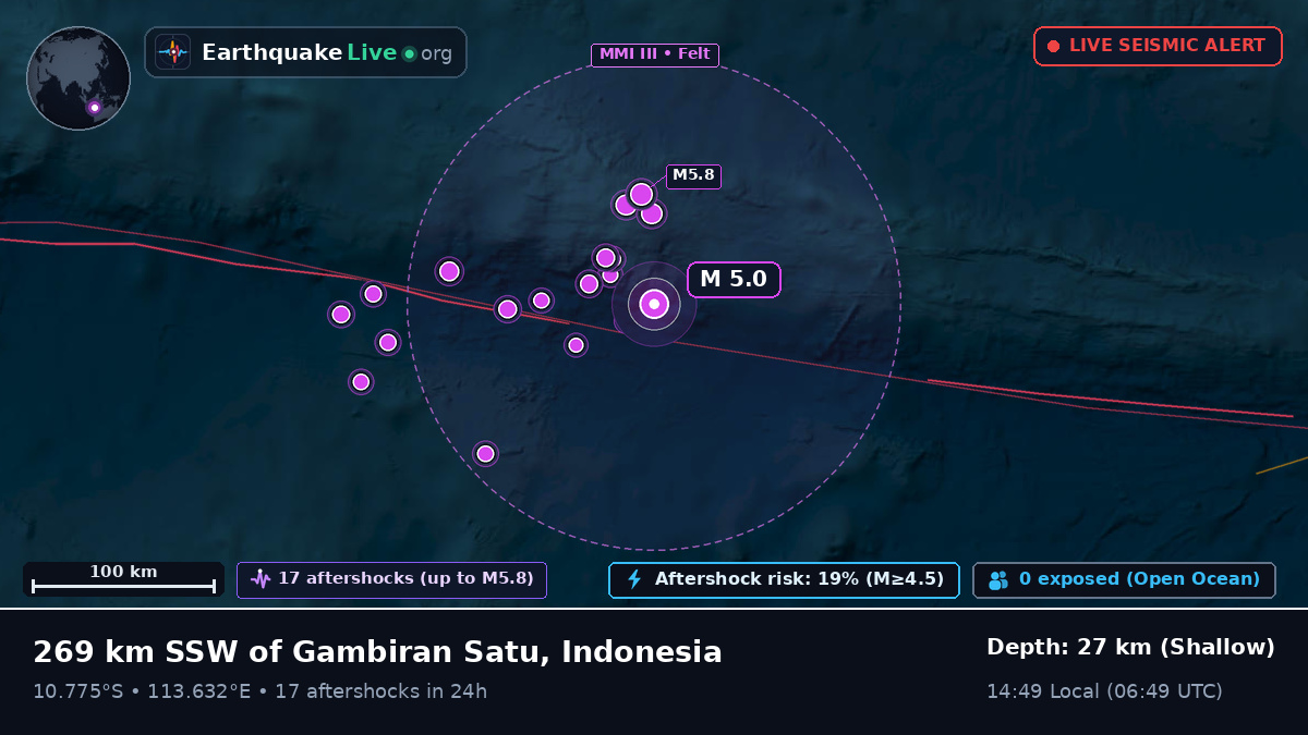 Indian Ocean (Indonesia)