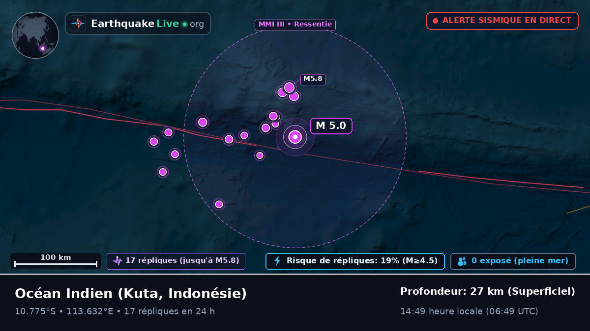 Océan Indien (Indonésie)