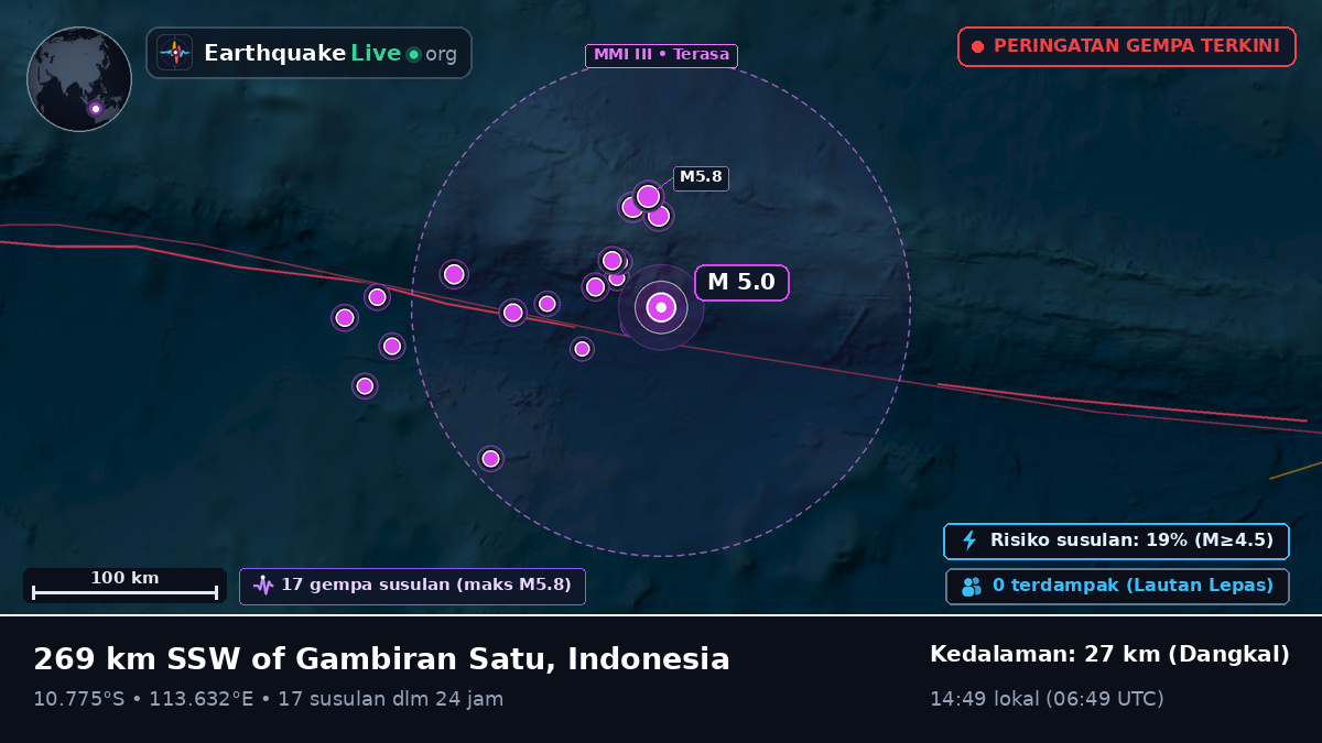 Samudra Hindia (Indonesia)