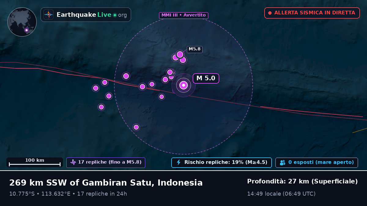Oceano Indiano (Indonesia)