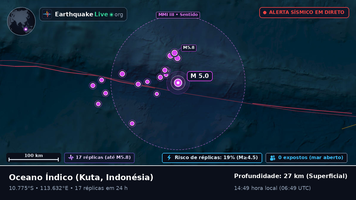 Oceano Índico (Indonésia)