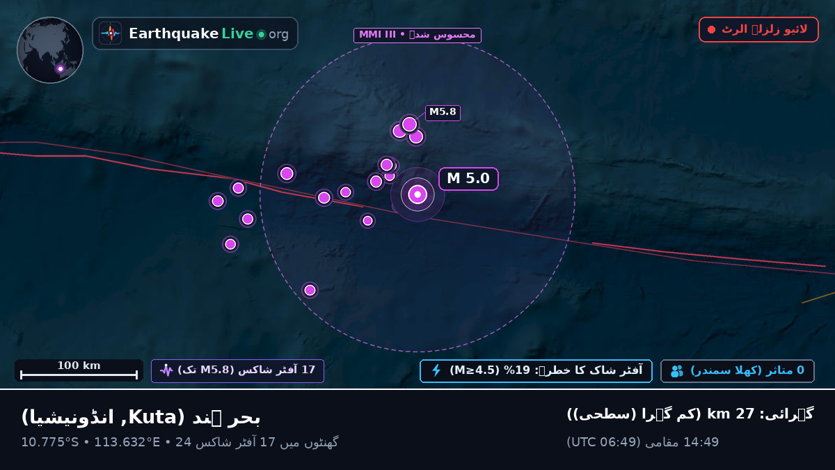 بحر ہند (انڈونیشیا)