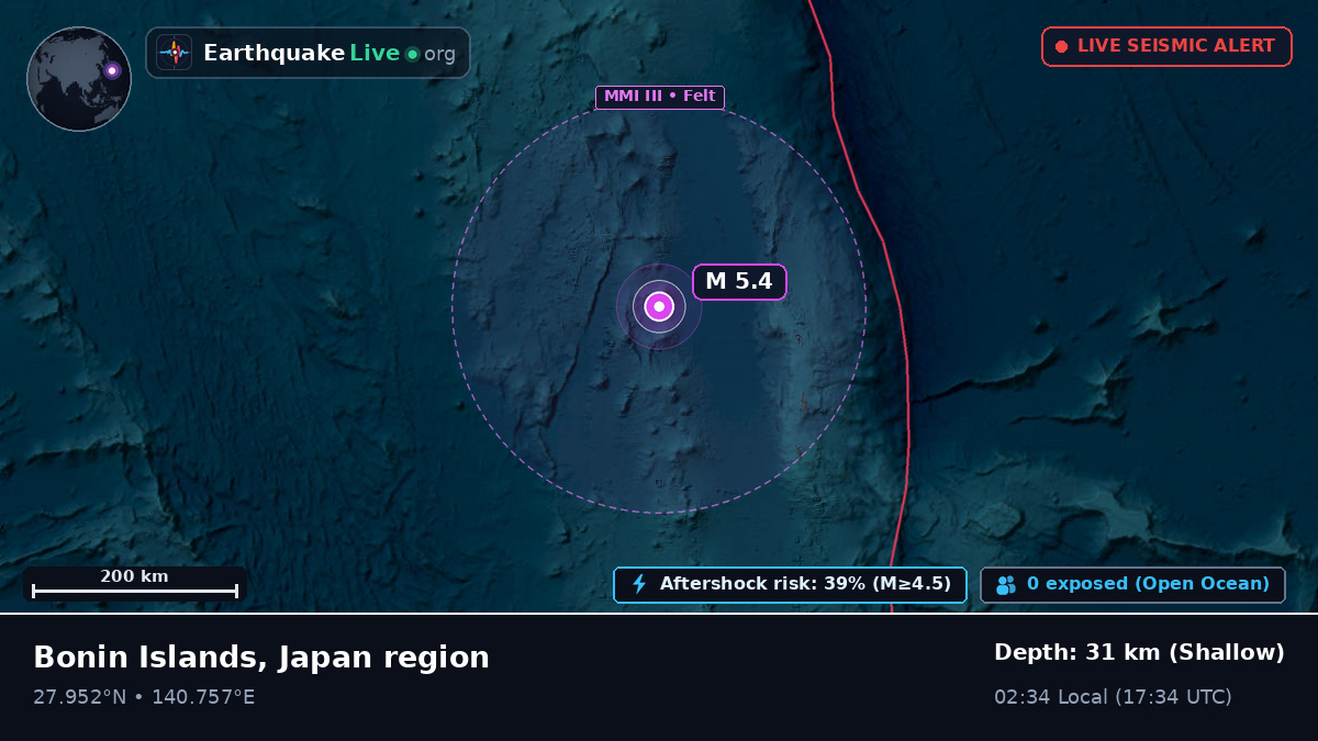 North Pacific Ocean (Japan)