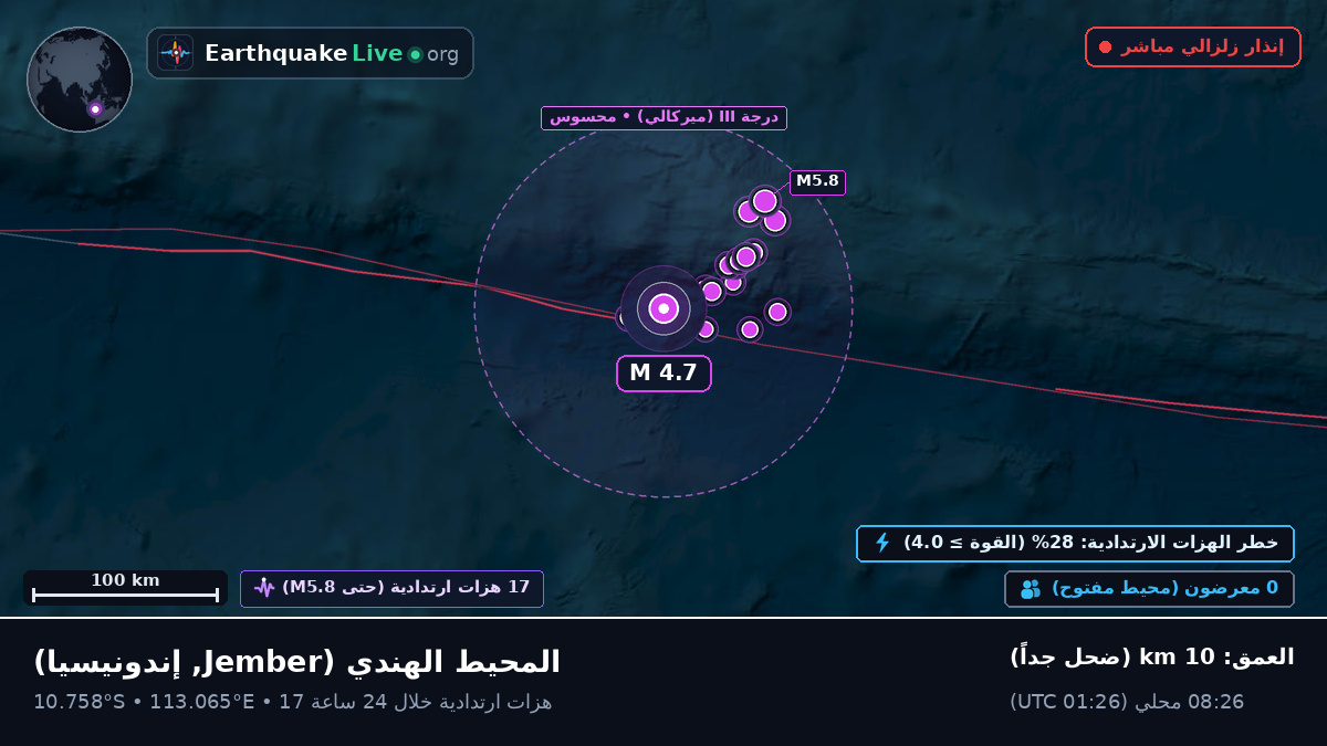 المحيط الهندي (إندونيسيا)