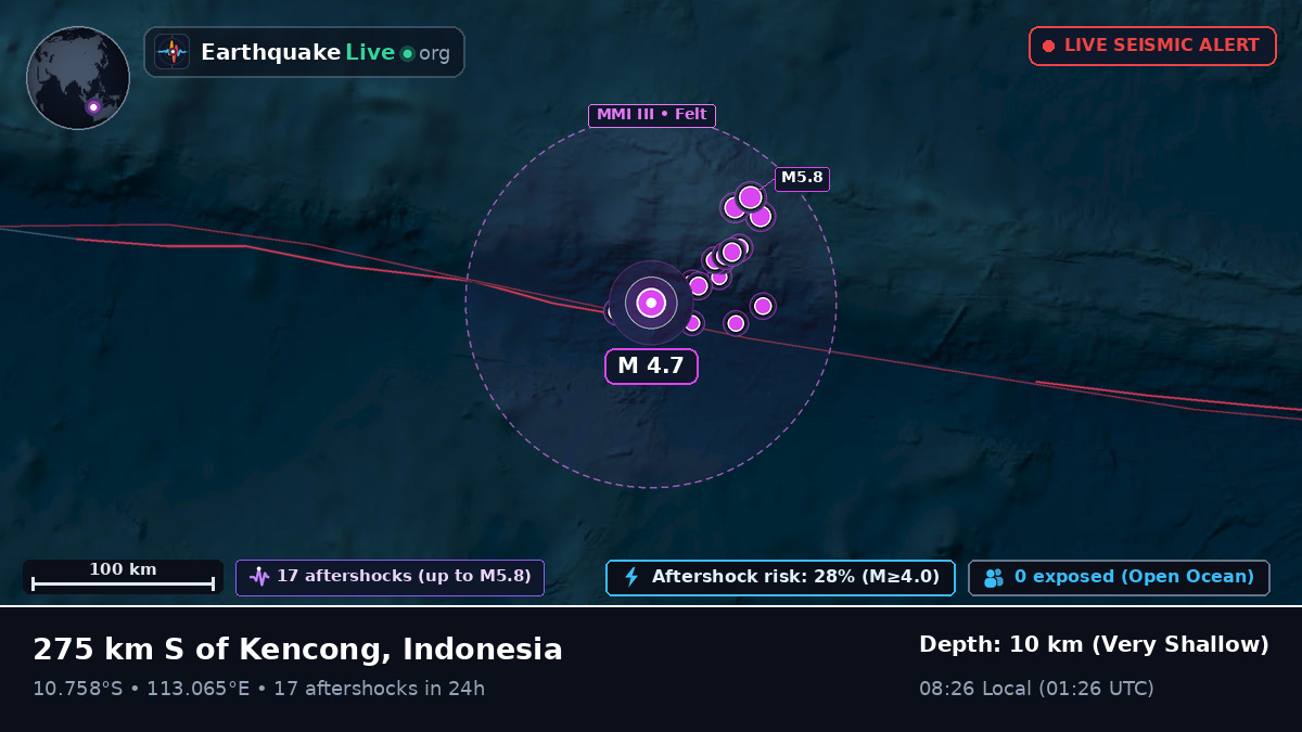 Indian Ocean (Indonesia)