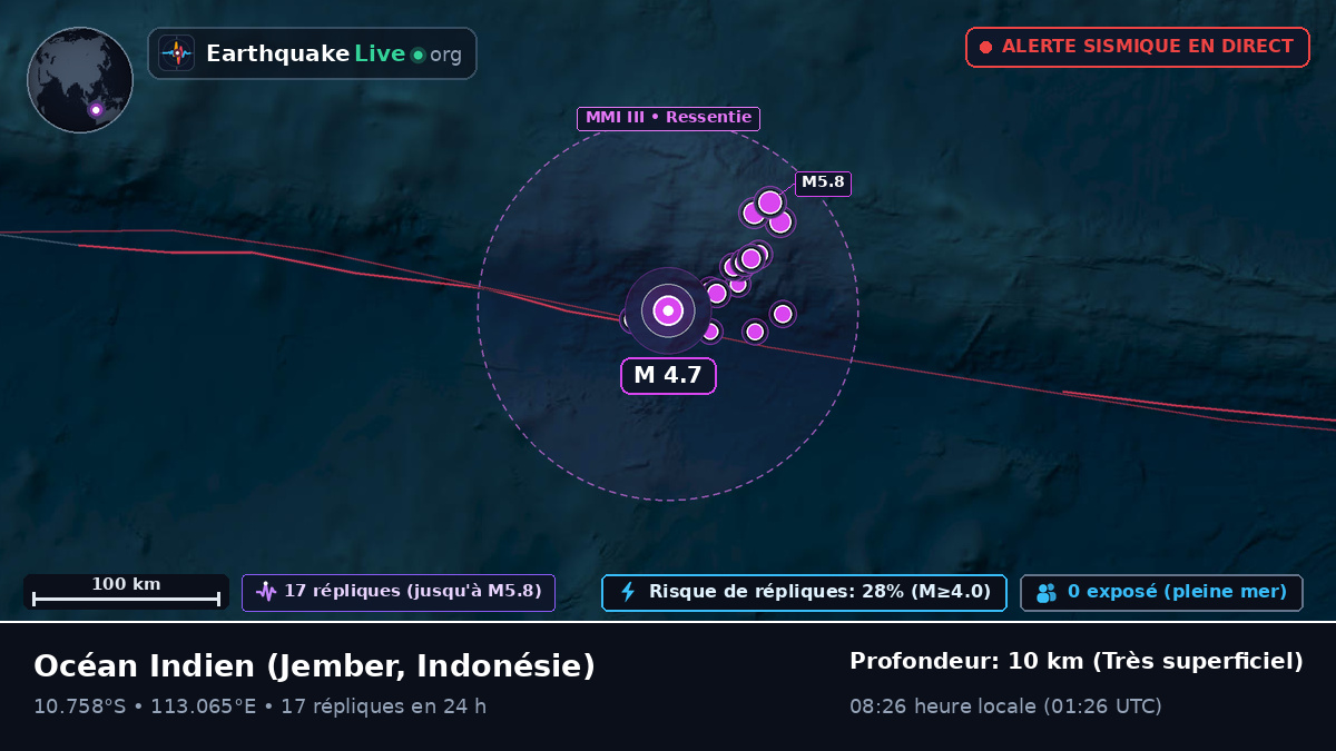 Océan Indien (Indonésie)