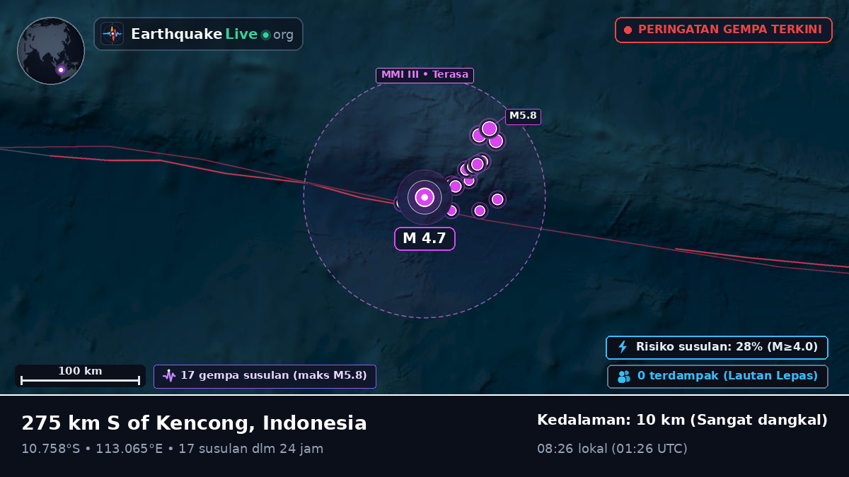 Samudra Hindia (Indonesia)