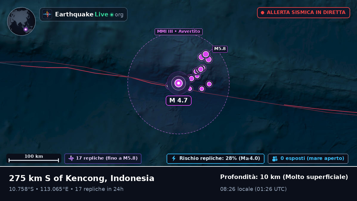 Oceano Indiano (Indonesia)