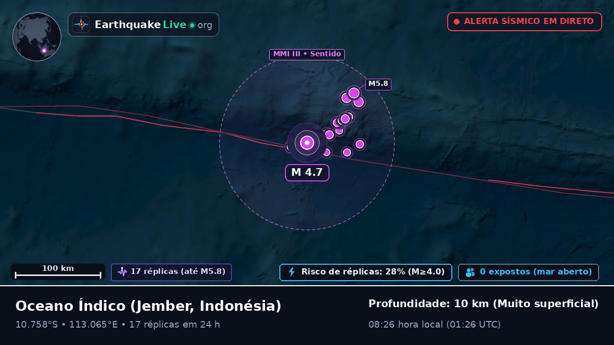 Oceano Índico (Indonésia)