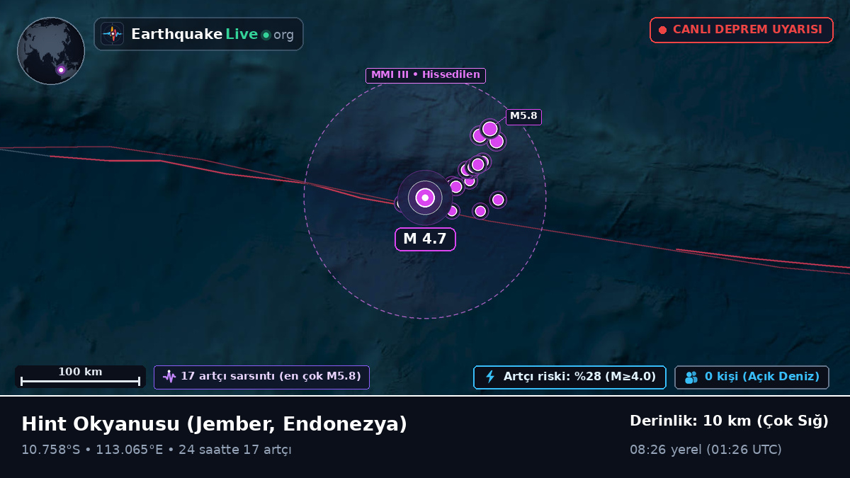 Hint Okyanusu (Endonezya)