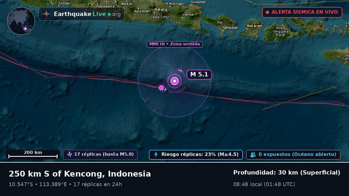 Océano Índico (Indonesia)