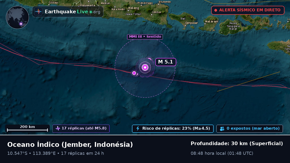 Oceano Índico (Indonésia)
