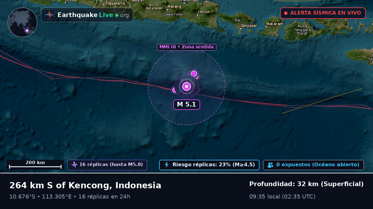 Océano Índico (Indonesia)