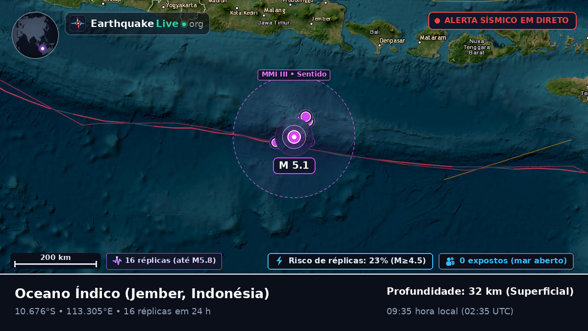 Oceano Índico (Indonésia)