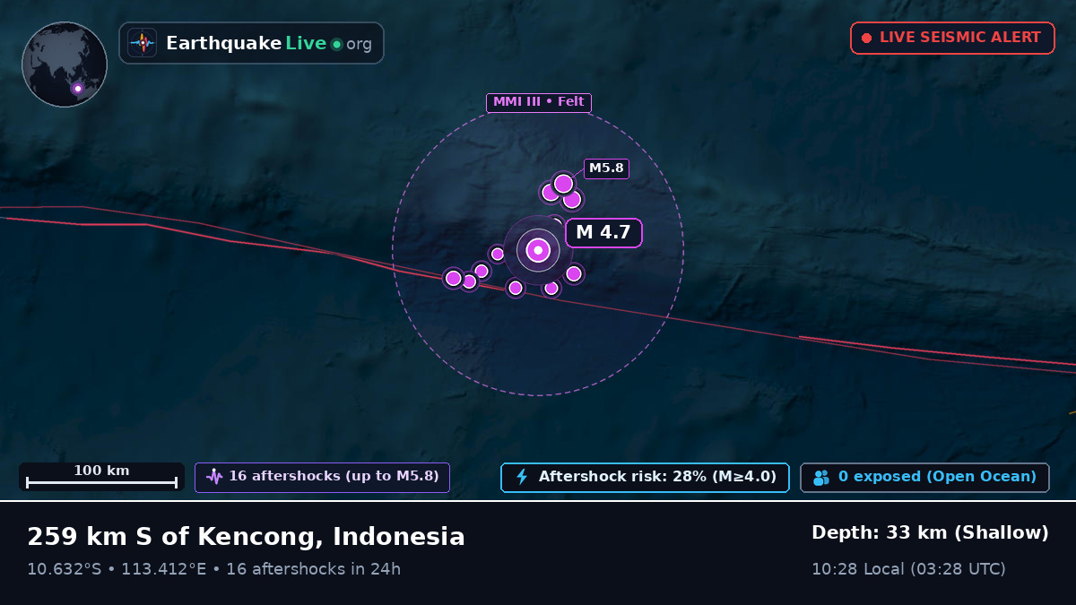 Indian Ocean (Indonesia)