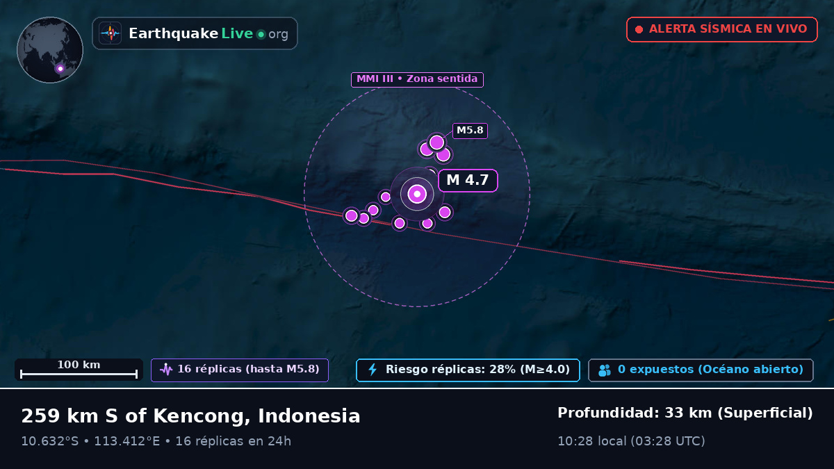 Océano Índico (Indonesia)