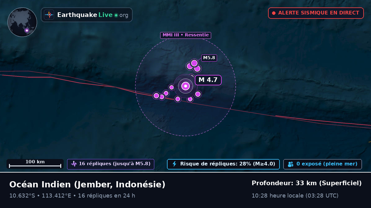 Océan Indien (Indonésie)