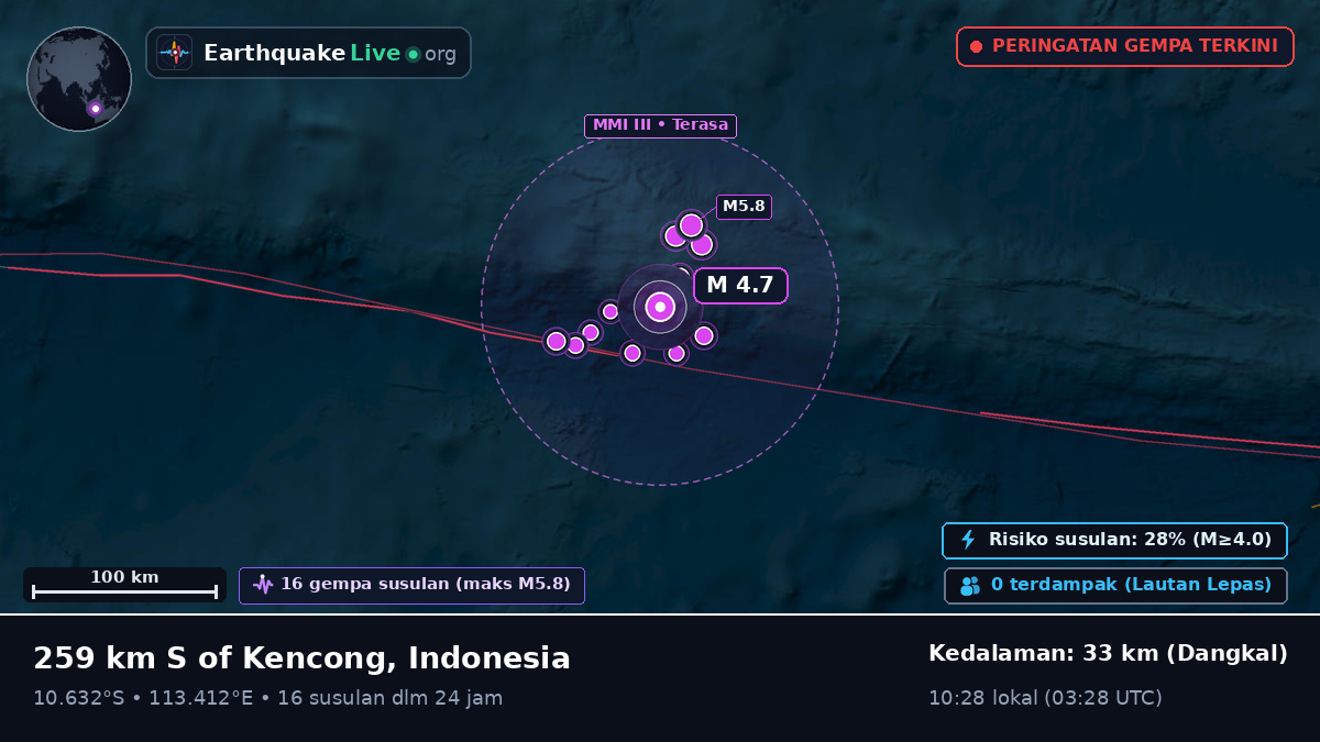 Samudra Hindia (Indonesia)
